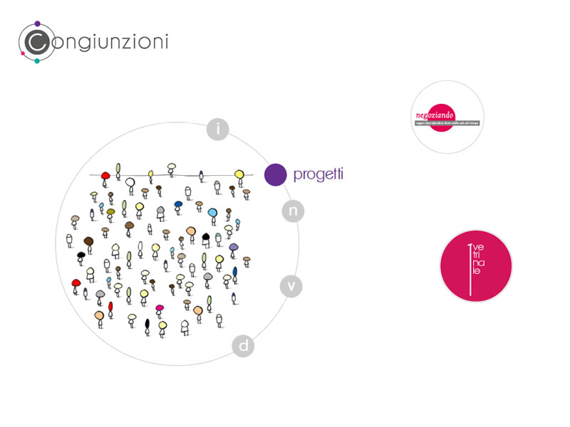 Congiunzioni
